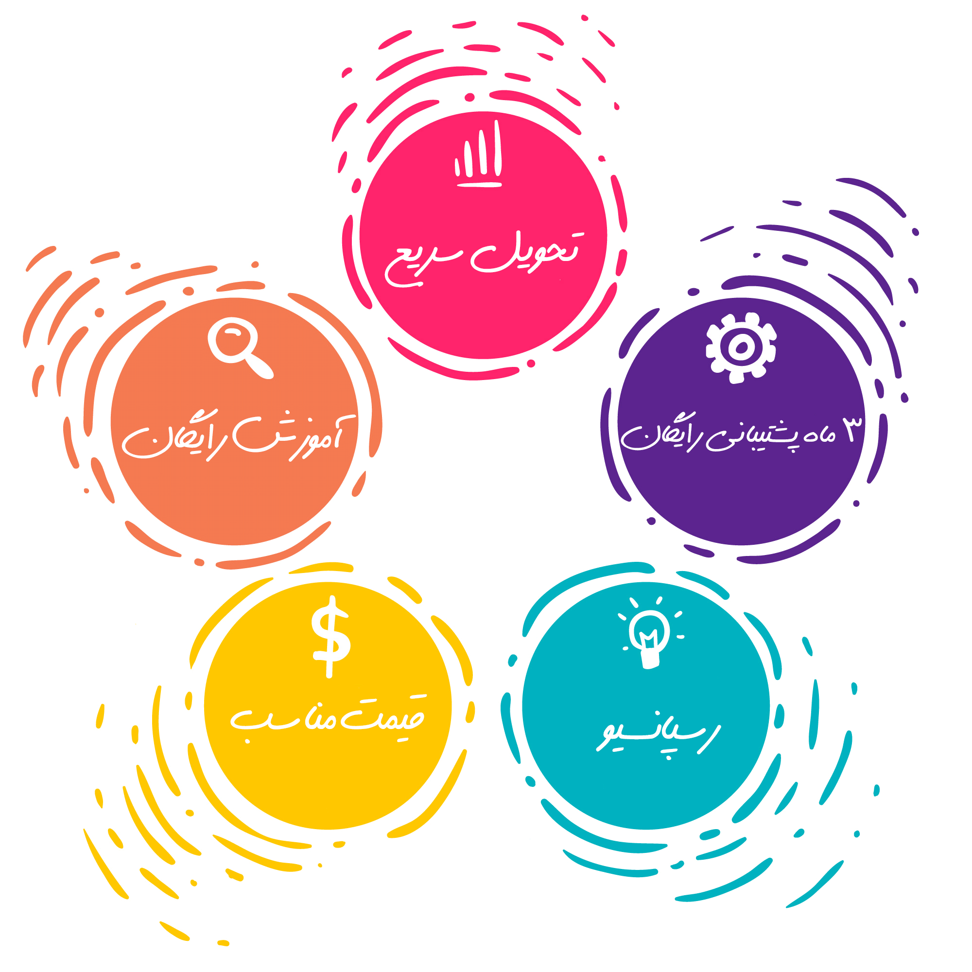 ۲۸۳۰۰۲-P8OBR9-162/طراحی سایت/طراحی وب سایت/سئو/بهینه سازی سایت/بهینه سازی وب سایت/بهینه سازی/شبکه /نصب شبکه /راه اندازی شبکه /پشتیبانی شبکه /امنیت شبکه /آموزش شبکه /خدمات شبکه /بهینه سازی محصول/سئو محصول/سئوی محصول